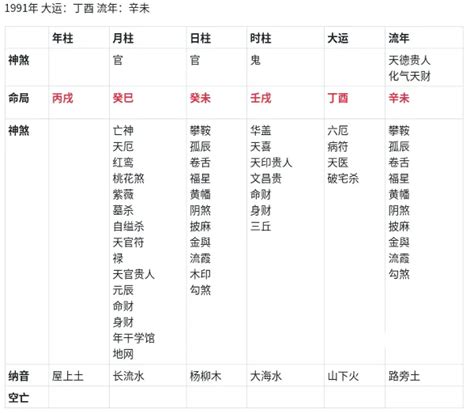 金輿貴人|八字金輿的查法，金輿在各柱有什麼意思